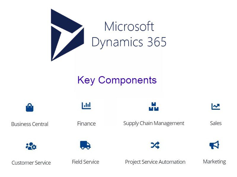 Microsoft Dynamics