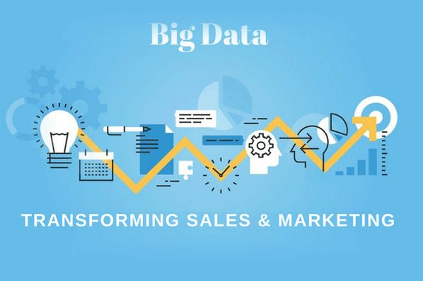 Why Your Business Should Utilize Big Data Marketing