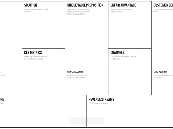 Lean Canvas What is it? How does it work? Step by step