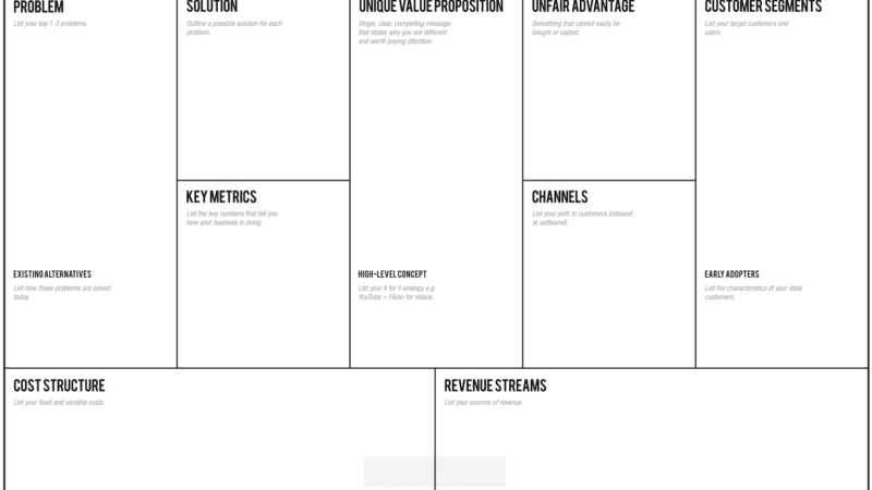 Lean Canvas What is it? How does it work? Step by step
