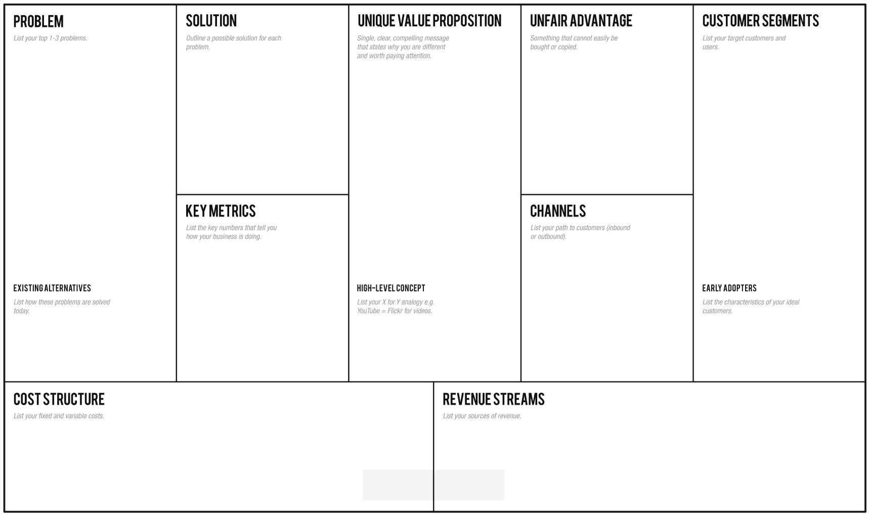 Lean Canvas What is it? How does it work? Step by step