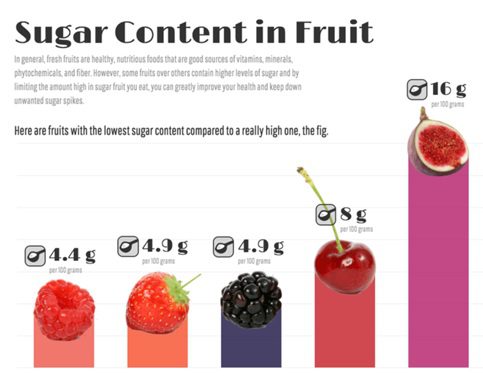 THE WORLD OF BAR GRAPHS: TYPES, STEPS, AND BAR GRAPH MAKERS