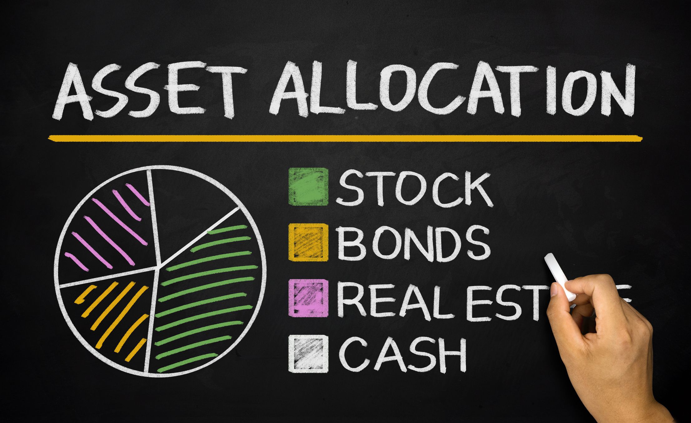 4 Types of Assets to Invest in for a Solid Financial Future